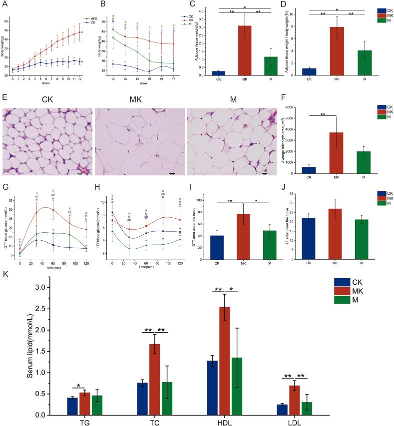 https://cdn.ncbi.nlm.nih.gov/pmc/blobs/83a2/11381447/4a25f2bd275c/gr1.jpg