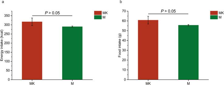 https://cdn.ncbi.nlm.nih.gov/pmc/blobs/83a2/11381447/83dd21741607/mmcfigs1.jpg