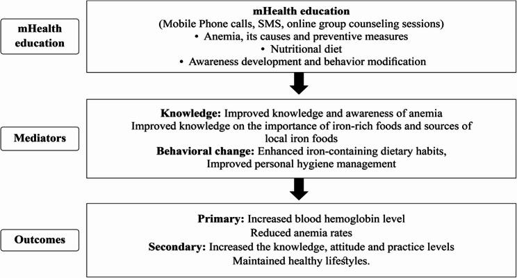 https://cdn.ncbi.nlm.nih.gov/pmc/blobs/83a2/12306085/3be0c7b7ca3a/12889_2025_23687_Fig1_HTML.jpg