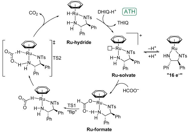 https://cdn.ncbi.nlm.nih.gov/pmc/blobs/83a2/6270592/ddc57118d9d6/molecules-18-06804-g011.jpg