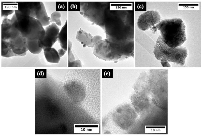 https://cdn.ncbi.nlm.nih.gov/pmc/blobs/83a3/11357289/7c4faf18ffd3/molecules-29-03913-g003.jpg