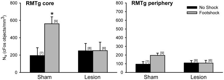 https://cdn.ncbi.nlm.nih.gov/pmc/blobs/83a6/3625179/33a7add4a08f/pone.0060678.g002.jpg