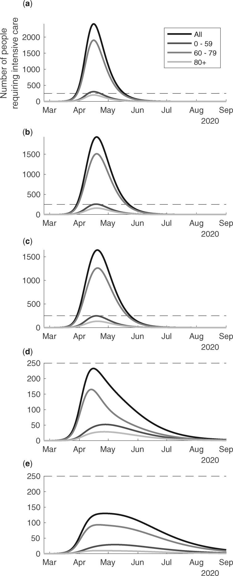 https://cdn.ncbi.nlm.nih.gov/pmc/blobs/83a9/7543571/ad7085aba6b7/dyaa121f4.jpg