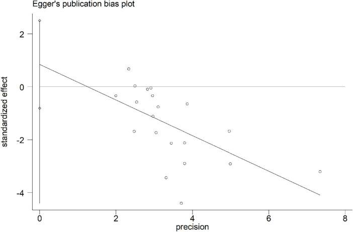 https://cdn.ncbi.nlm.nih.gov/pmc/blobs/83aa/9871558/9028b4ef4495/fnagi-14-1065126-g009.jpg