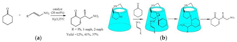 https://cdn.ncbi.nlm.nih.gov/pmc/blobs/83ab/6151768/019ba5983387/molecules-22-01475-sch025.jpg