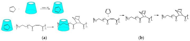 https://cdn.ncbi.nlm.nih.gov/pmc/blobs/83ab/6151768/26791977880f/molecules-22-01475-sch012.jpg
