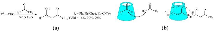 https://cdn.ncbi.nlm.nih.gov/pmc/blobs/83ab/6151768/47c1d0f01731/molecules-22-01475-sch026.jpg