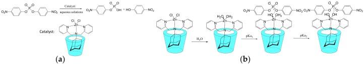 https://cdn.ncbi.nlm.nih.gov/pmc/blobs/83ab/6151768/5c05b03816cd/molecules-22-01475-sch018.jpg