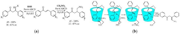https://cdn.ncbi.nlm.nih.gov/pmc/blobs/83ab/6151768/65bce047fb93/molecules-22-01475-sch024.jpg