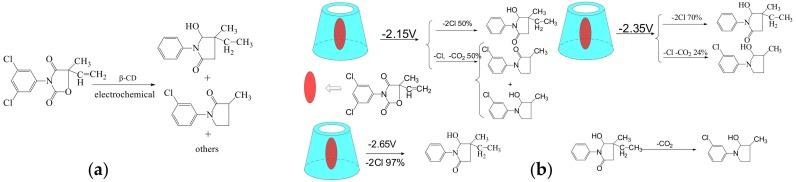 https://cdn.ncbi.nlm.nih.gov/pmc/blobs/83ab/6151768/6b2b5cd02807/molecules-22-01475-sch006.jpg