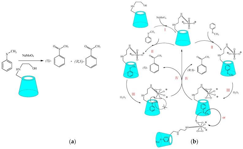 https://cdn.ncbi.nlm.nih.gov/pmc/blobs/83ab/6151768/81d345311ef0/molecules-22-01475-sch020.jpg