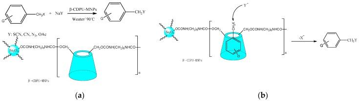 https://cdn.ncbi.nlm.nih.gov/pmc/blobs/83ab/6151768/896f77b50056/molecules-22-01475-sch016.jpg