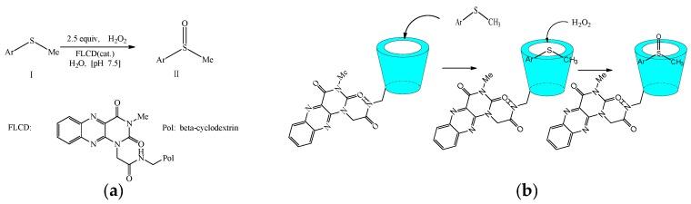 https://cdn.ncbi.nlm.nih.gov/pmc/blobs/83ab/6151768/8d5e1a3f0a26/molecules-22-01475-sch021.jpg