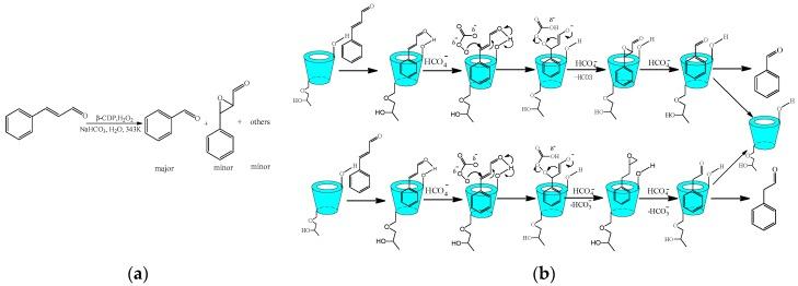 https://cdn.ncbi.nlm.nih.gov/pmc/blobs/83ab/6151768/a7955eefed38/molecules-22-01475-sch005.jpg