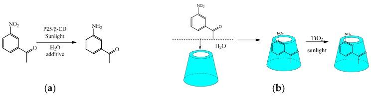 https://cdn.ncbi.nlm.nih.gov/pmc/blobs/83ab/6151768/a8bb2ef37ef2/molecules-22-01475-sch008.jpg