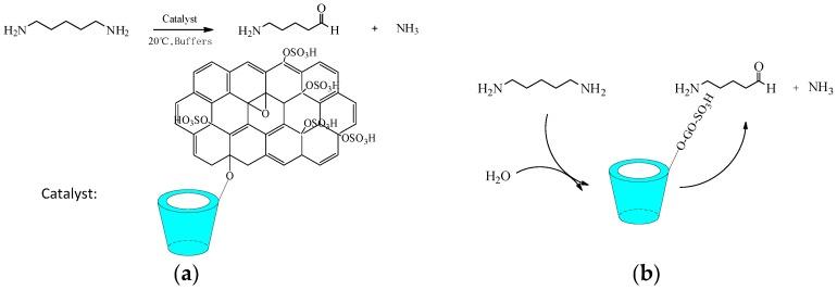 https://cdn.ncbi.nlm.nih.gov/pmc/blobs/83ab/6151768/adf1621d3fc7/molecules-22-01475-sch003.jpg