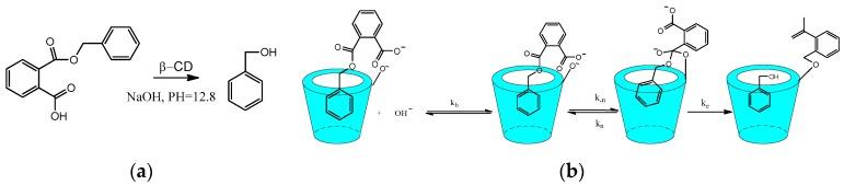 https://cdn.ncbi.nlm.nih.gov/pmc/blobs/83ab/6151768/f731aac889db/molecules-22-01475-sch019.jpg