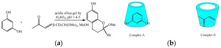 https://cdn.ncbi.nlm.nih.gov/pmc/blobs/83ab/6151768/fa34bc80cb30/molecules-22-01475-sch027.jpg
