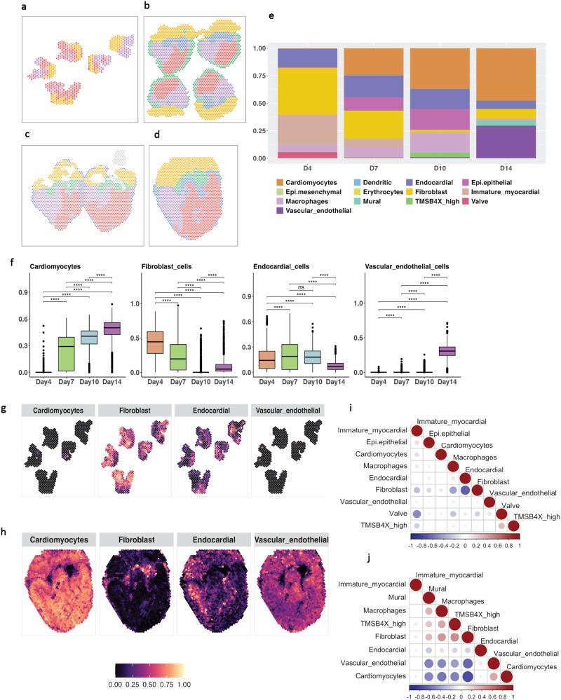 https://cdn.ncbi.nlm.nih.gov/pmc/blobs/83ac/11024133/0e996d6dd95c/42003_2024_6172_Fig4_HTML.jpg