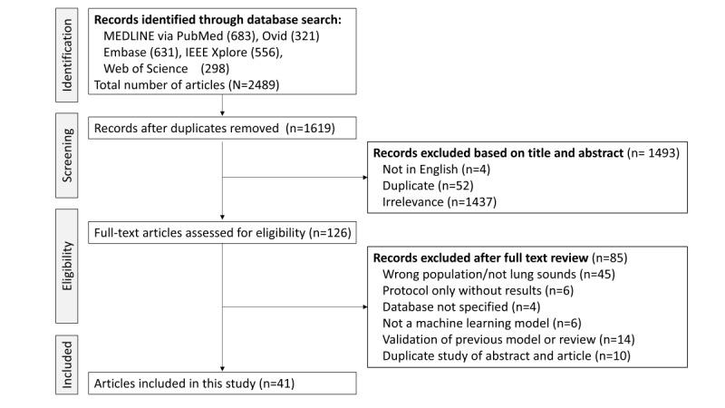 https://cdn.ncbi.nlm.nih.gov/pmc/blobs/83ac/12048790/086e0cec6ee9/jmir_v27i1e66491_fig2.jpg