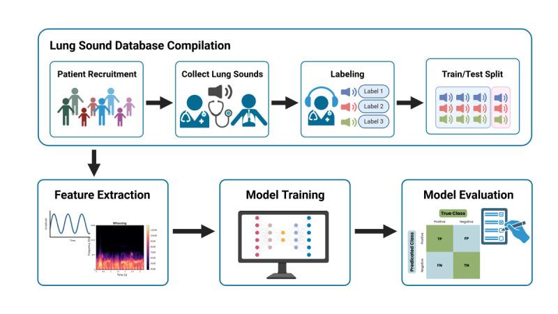 https://cdn.ncbi.nlm.nih.gov/pmc/blobs/83ac/12048790/7ab584fb751e/jmir_v27i1e66491_fig1.jpg