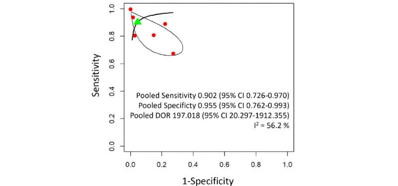https://cdn.ncbi.nlm.nih.gov/pmc/blobs/83ac/12048790/9c3d2f76b6c2/jmir_v27i1e66491_fig3.jpg