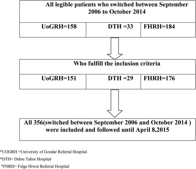 https://cdn.ncbi.nlm.nih.gov/pmc/blobs/83af/5168604/fcc73a0c2f0c/bmjopen2016012537f01.jpg