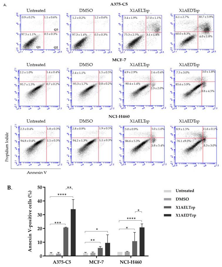 https://cdn.ncbi.nlm.nih.gov/pmc/blobs/83b0/10889492/d9b029435676/ijms-25-02121-g005.jpg