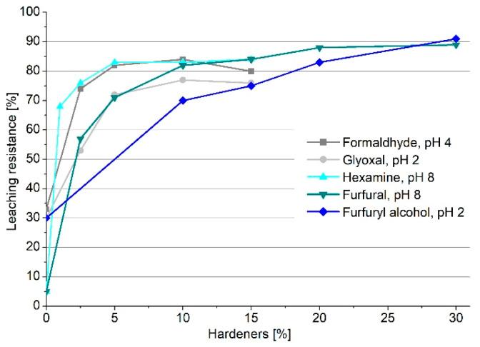 https://cdn.ncbi.nlm.nih.gov/pmc/blobs/83b1/8706668/06b1fc3a69a4/polymers-13-04412-g002.jpg