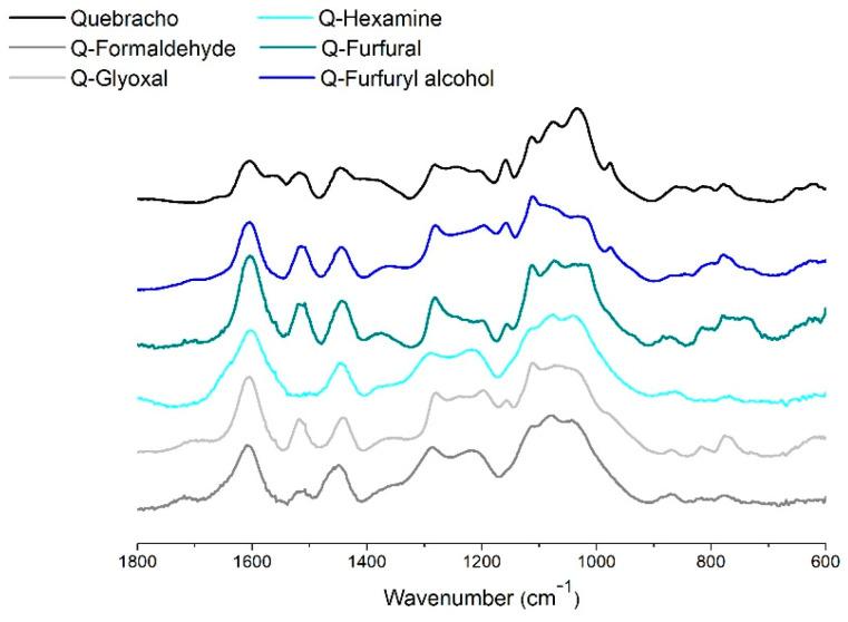 https://cdn.ncbi.nlm.nih.gov/pmc/blobs/83b1/8706668/6942da9b91fa/polymers-13-04412-g007.jpg