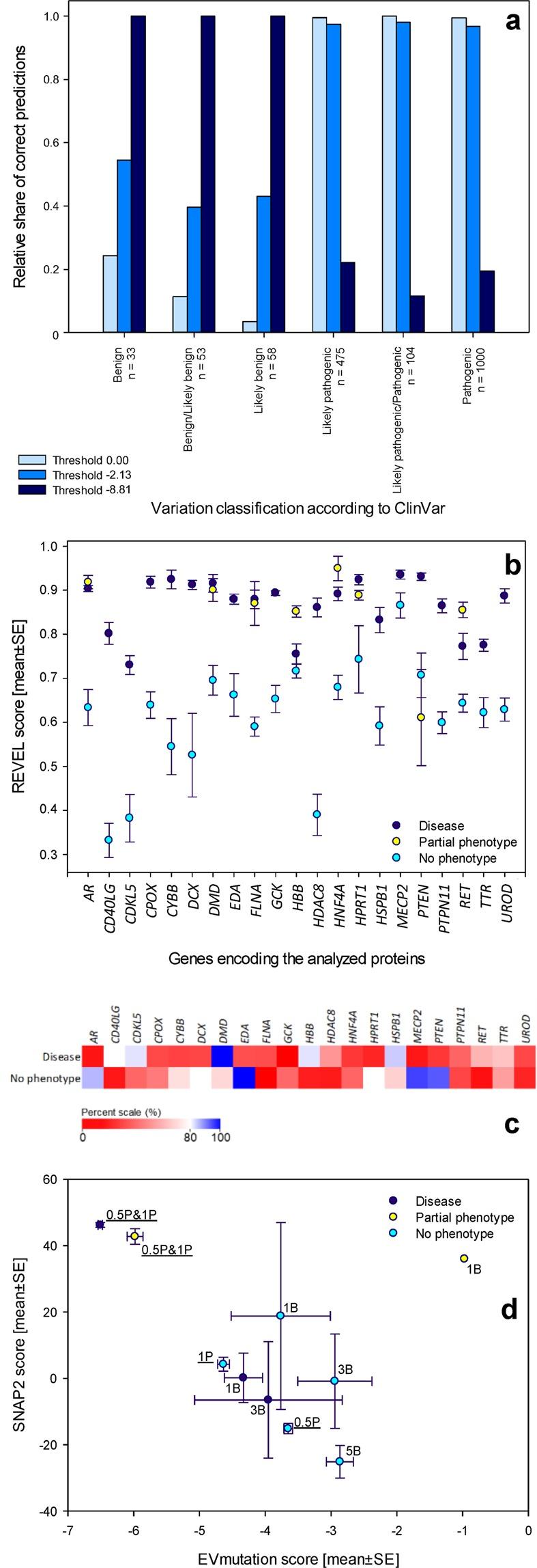 https://cdn.ncbi.nlm.nih.gov/pmc/blobs/83b5/6901466/5d85788a8e2b/41598_2019_54976_Fig5_HTML.jpg
