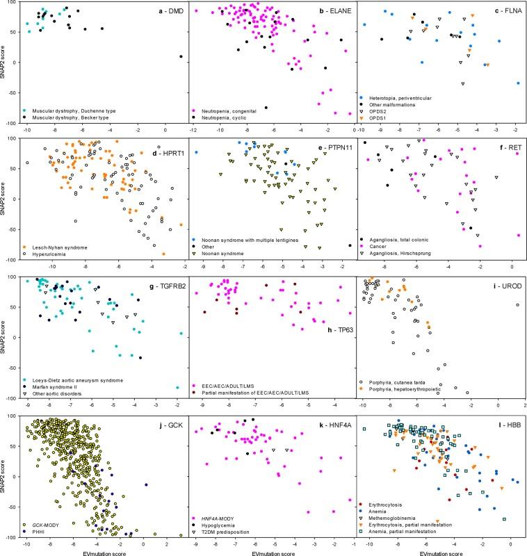 https://cdn.ncbi.nlm.nih.gov/pmc/blobs/83b5/6901466/b52320f8f297/41598_2019_54976_Fig3_HTML.jpg