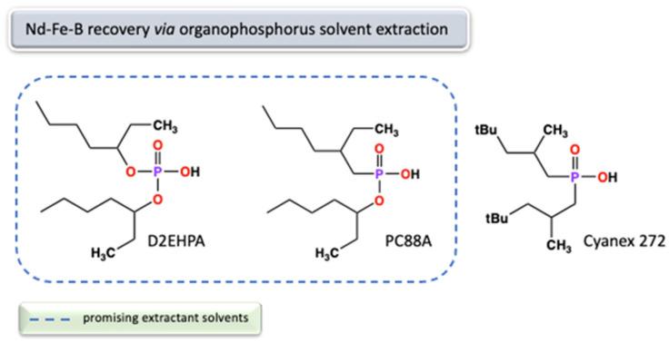 https://cdn.ncbi.nlm.nih.gov/pmc/blobs/83b7/10856286/8f0c5cc00d99/molecules-29-00688-g007.jpg