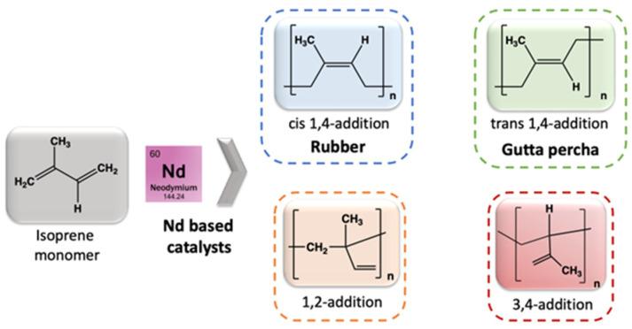 https://cdn.ncbi.nlm.nih.gov/pmc/blobs/83b7/10856286/95ac96c635f7/molecules-29-00688-g011.jpg