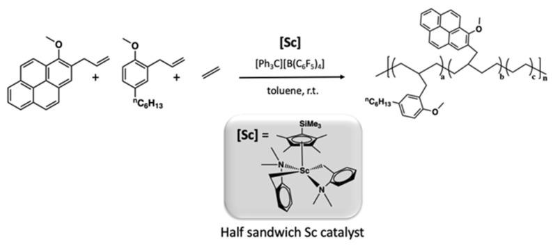 https://cdn.ncbi.nlm.nih.gov/pmc/blobs/83b7/10856286/9c83655a03ff/molecules-29-00688-sch001.jpg