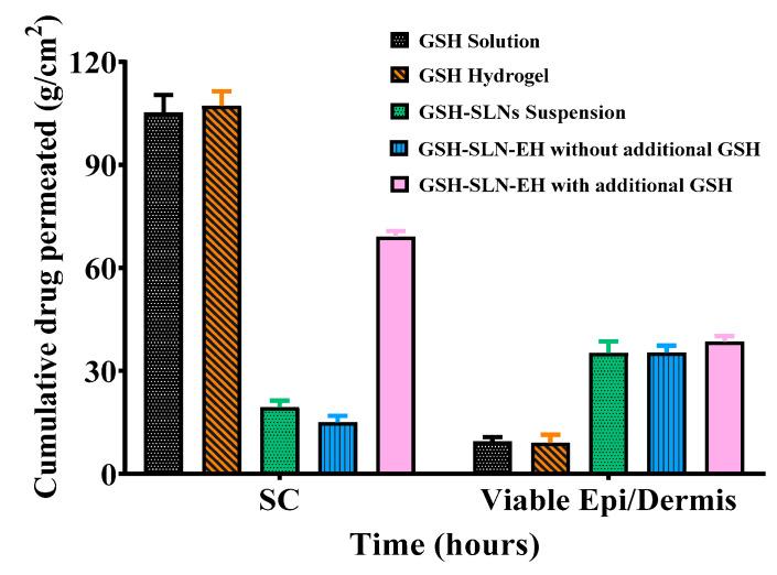 https://cdn.ncbi.nlm.nih.gov/pmc/blobs/83b7/11768106/07d1a0048311/pharmaceutics-17-00004-g019.jpg