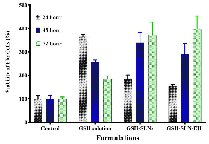 https://cdn.ncbi.nlm.nih.gov/pmc/blobs/83b7/11768106/14e05e976745/pharmaceutics-17-00004-g014.jpg