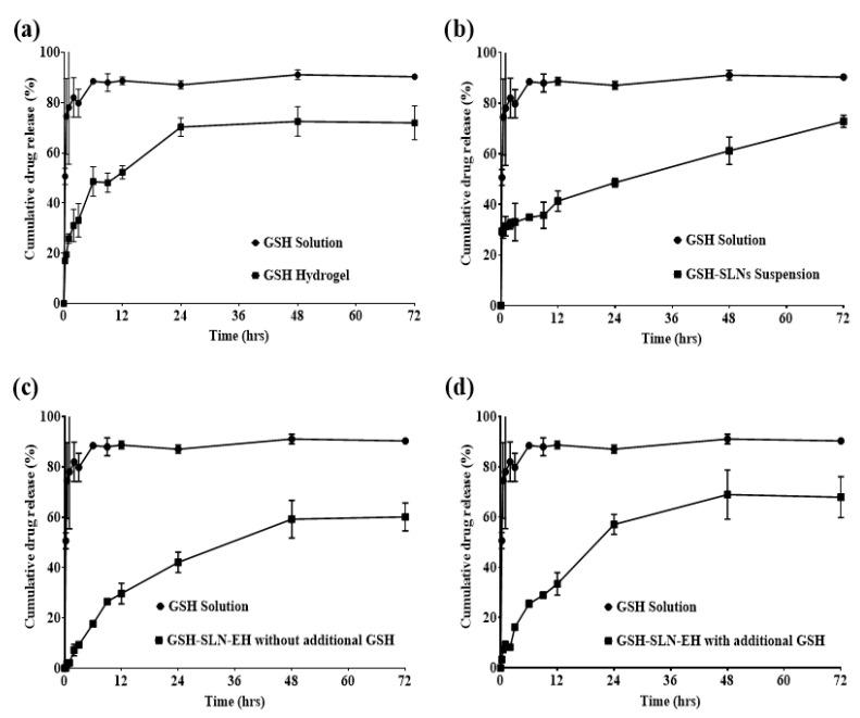 https://cdn.ncbi.nlm.nih.gov/pmc/blobs/83b7/11768106/4789708f1437/pharmaceutics-17-00004-g012.jpg