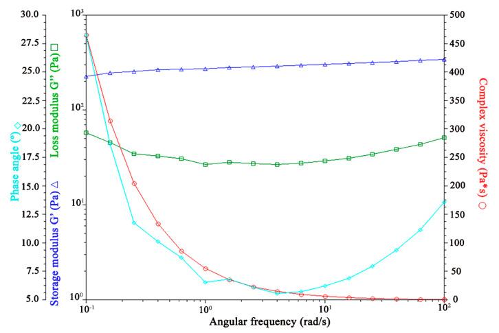 https://cdn.ncbi.nlm.nih.gov/pmc/blobs/83b7/11768106/5230860dc3ec/pharmaceutics-17-00004-g007.jpg