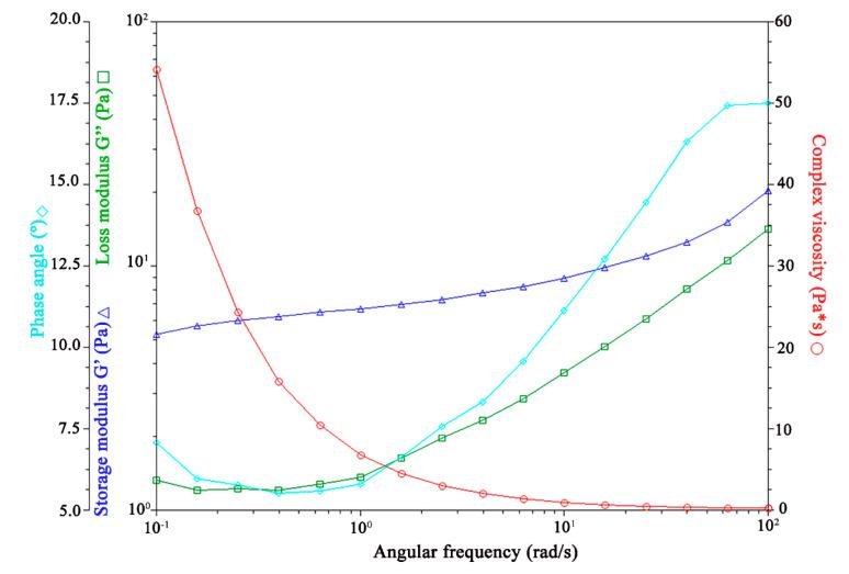 https://cdn.ncbi.nlm.nih.gov/pmc/blobs/83b7/11768106/93555df06ecf/pharmaceutics-17-00004-g008.jpg
