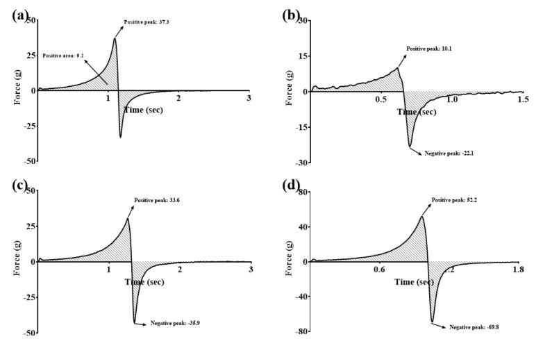 https://cdn.ncbi.nlm.nih.gov/pmc/blobs/83b7/11768106/ba3081382941/pharmaceutics-17-00004-g004.jpg