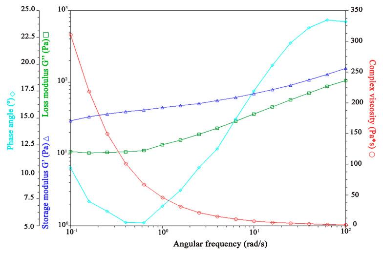 https://cdn.ncbi.nlm.nih.gov/pmc/blobs/83b7/11768106/c1aebc6a9182/pharmaceutics-17-00004-g010.jpg