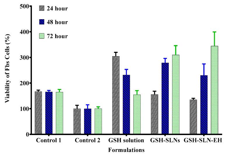 https://cdn.ncbi.nlm.nih.gov/pmc/blobs/83b7/11768106/d6a223e1359b/pharmaceutics-17-00004-g017.jpg