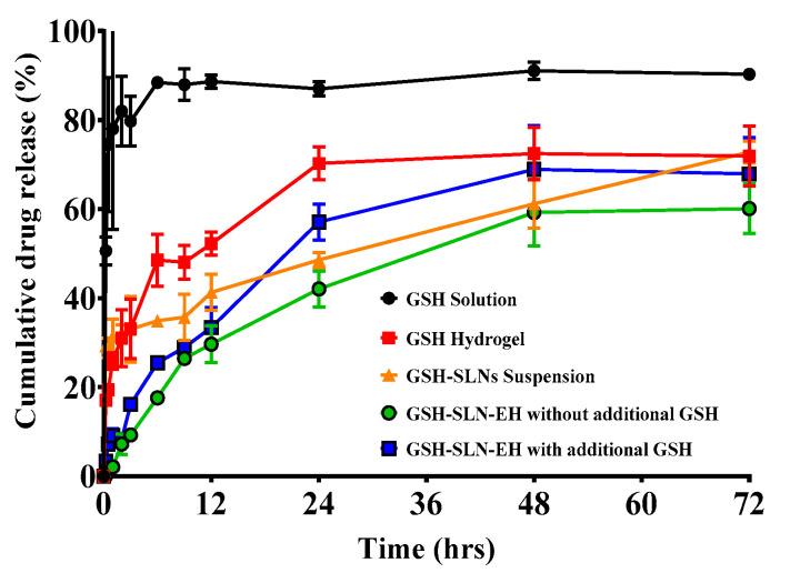 https://cdn.ncbi.nlm.nih.gov/pmc/blobs/83b7/11768106/f0d5193b8bba/pharmaceutics-17-00004-g011.jpg