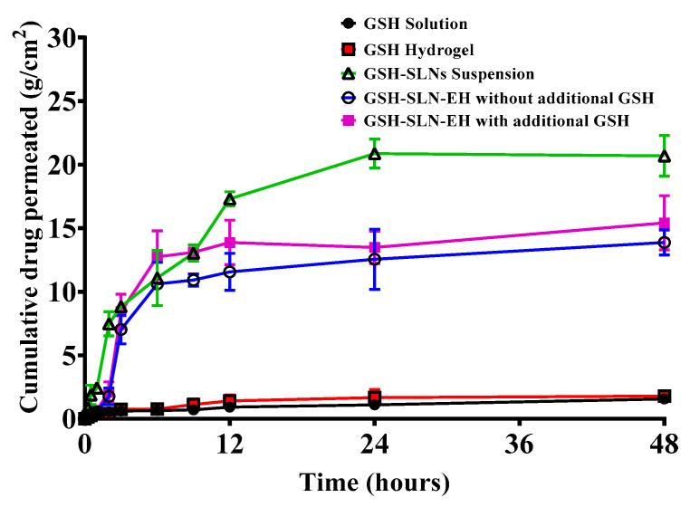 https://cdn.ncbi.nlm.nih.gov/pmc/blobs/83b7/11768106/fbc9853f923e/pharmaceutics-17-00004-g018.jpg