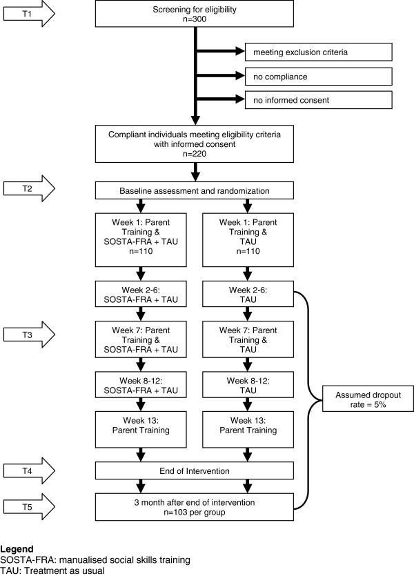 https://cdn.ncbi.nlm.nih.gov/pmc/blobs/83b9/3561169/fb885c4f96ff/1745-6215-14-6-1.jpg