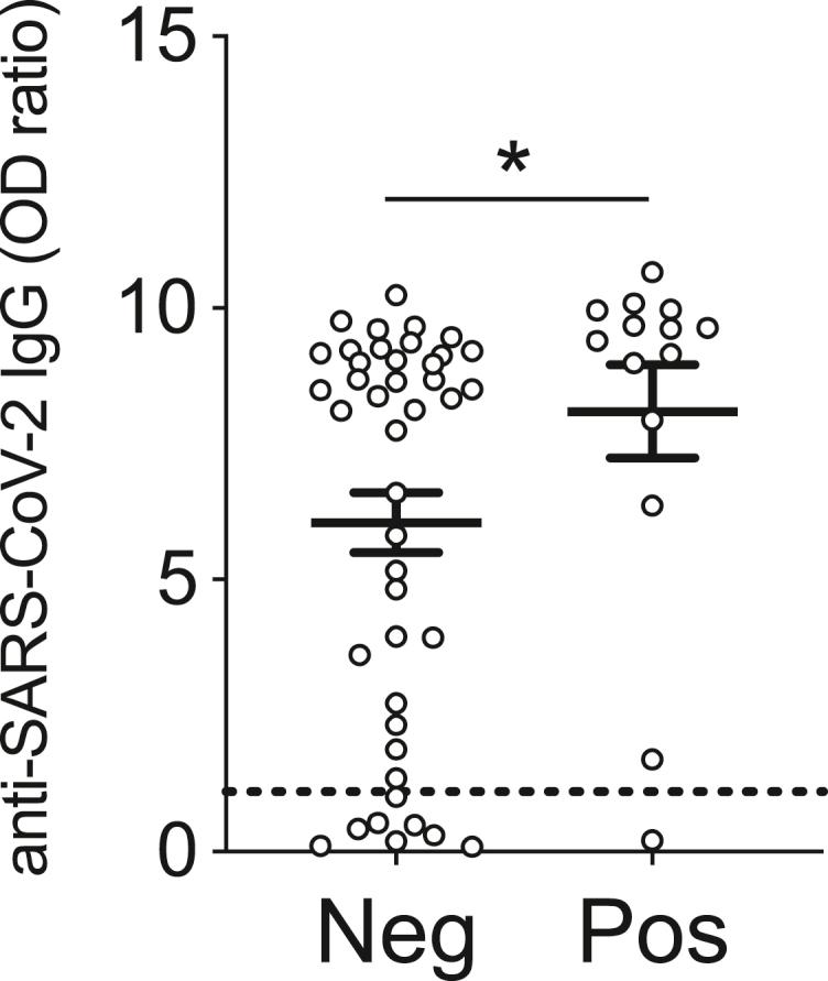 https://cdn.ncbi.nlm.nih.gov/pmc/blobs/83be/7723797/004863dfb6ff/gr4.jpg