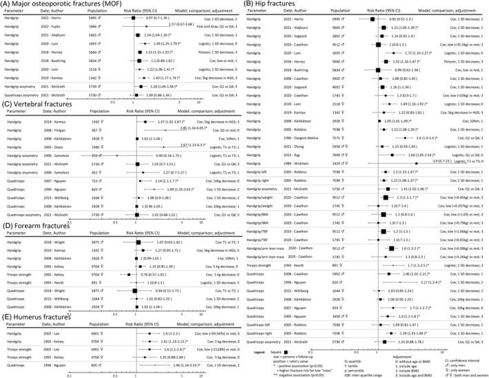 https://cdn.ncbi.nlm.nih.gov/pmc/blobs/83c1/10995267/2b35b242c5cd/JCSM-15-477-g003.jpg