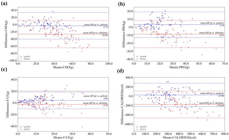 https://cdn.ncbi.nlm.nih.gov/pmc/blobs/83c4/7436102/81f44225e6f3/sensors-20-04283-g007.jpg