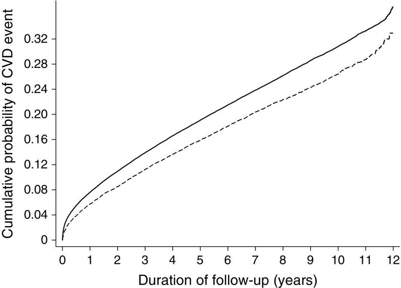 https://cdn.ncbi.nlm.nih.gov/pmc/blobs/83c6/6448881/4a0cb3a29da6/125_2017_4299_Fig3_HTML.jpg